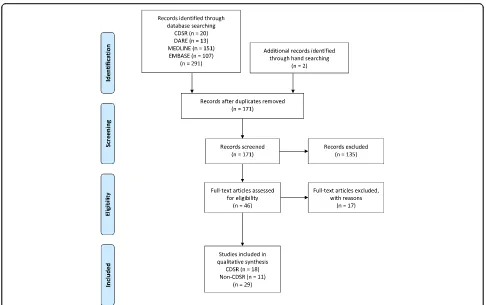 Fig. 1 Study flow diagram using the PRISMA 2009 flow diagram