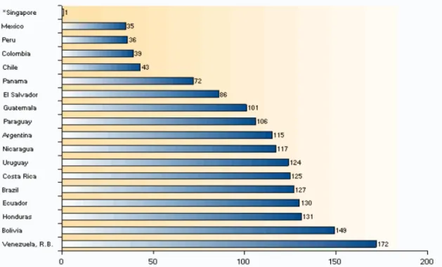 Figure 10: Latin America - Aggregate rankings for period June 2009 - June 2010 