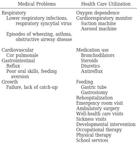 TABLE 1.Non-Neurologic Medical Problems and HealthCare Utilization After Neonatal Intensive Care