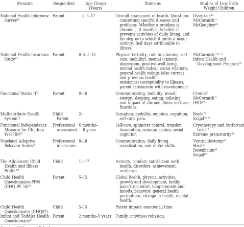 TABLE 2.Health Status, Functional, and Quality-of-Life Measures for Children [Modified from Pal,Measure