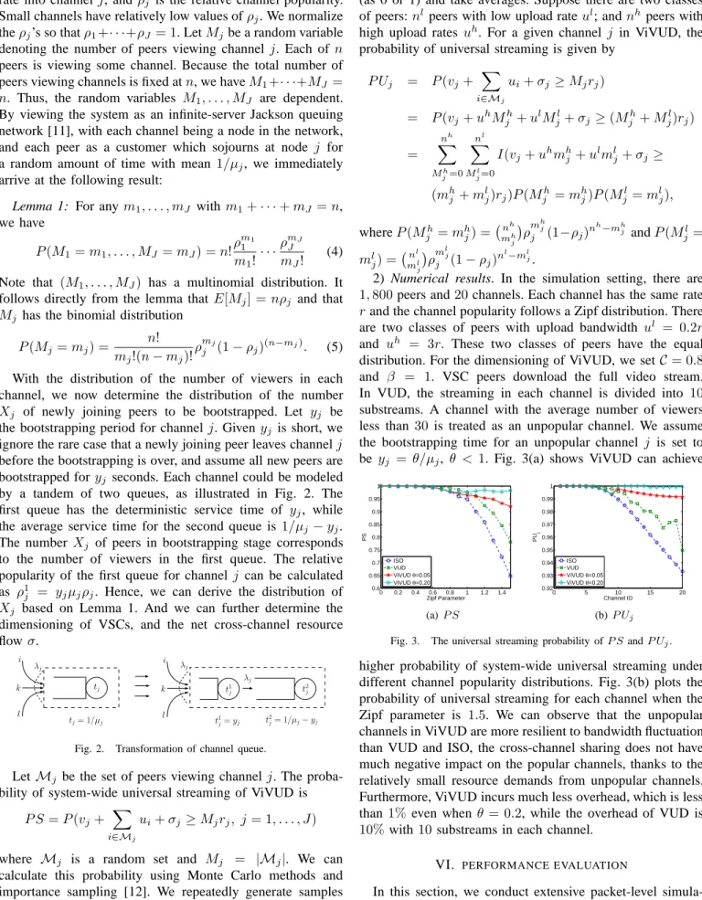 Fig. 2. Transformation of channel queue.