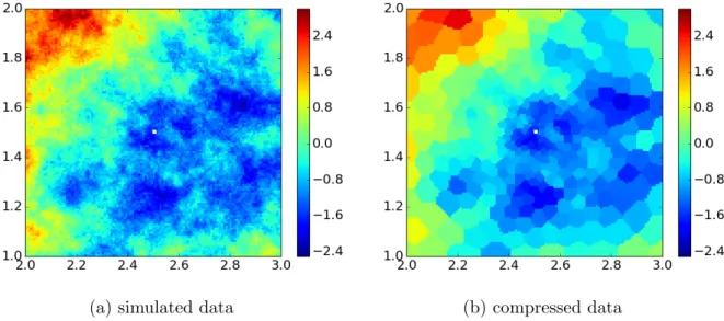 Figure 1 is an example of ASDC applied to a synthetic spatial field. Figure 1a is a simulated random field of size N = 14, 400 generated from a model specified by (1) with Y ∼ N (0, σ Y2 Σ) and  ∼ N (0, σ 2 I)