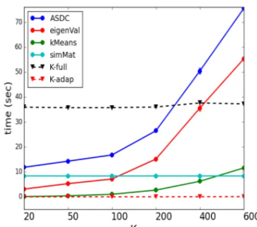 Figure 6: Computational costs and RMSPE of K-full vs. K-adaptive (ASDC).