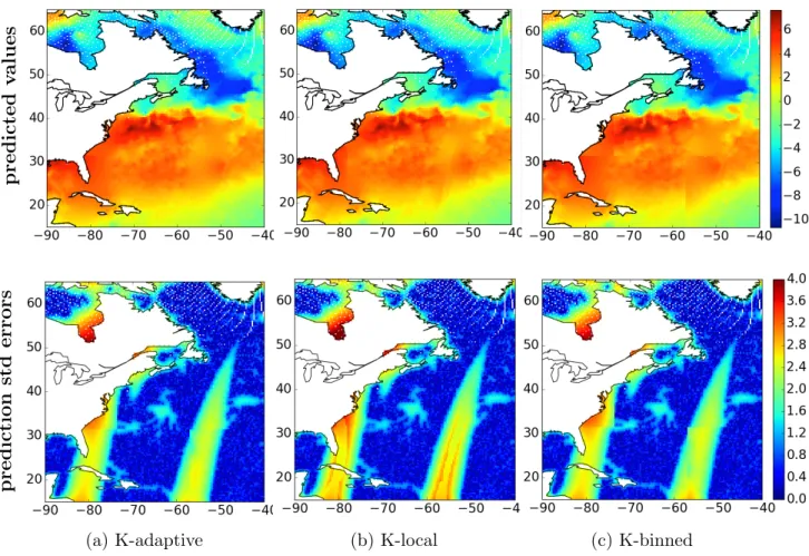 Figure 8: Combined predicted SST values and their standard errors for the Gulf Stream for K-adaptive, K-local, and K-binned for a reduced dataset of size K = 100