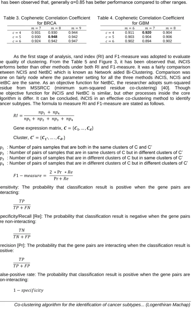 Table 3. Cophenetic Correlation Coefficient  for BRCA 