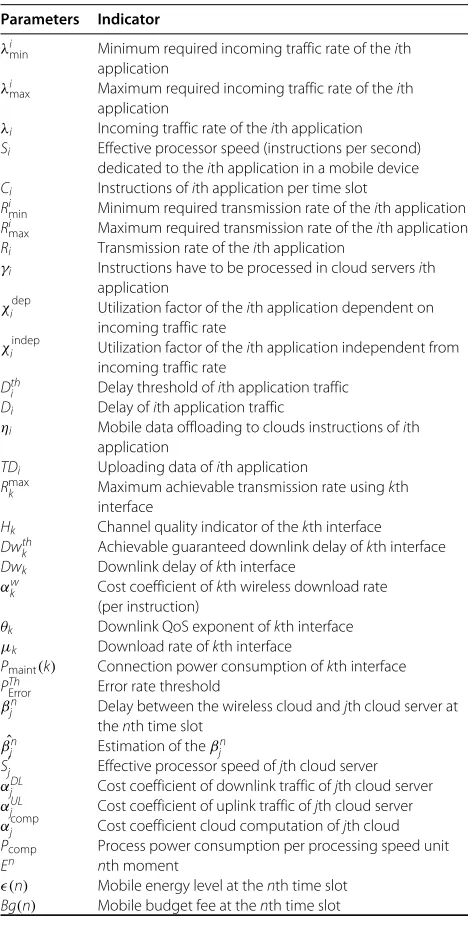 Table 1 Table of parameters