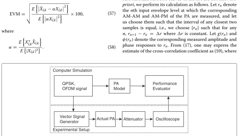 Figure 3 The self-convolution of the power spectral density S⋆(2n+1x)ifor n = 0, 1, 2, and 3.