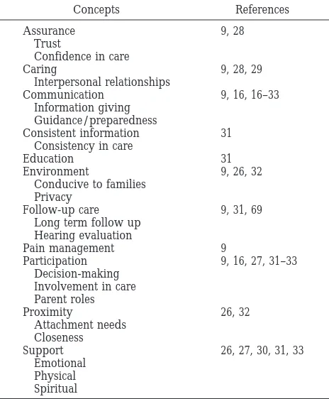 TABLE 2.Parent Satisfaction With Pediatric Procedures