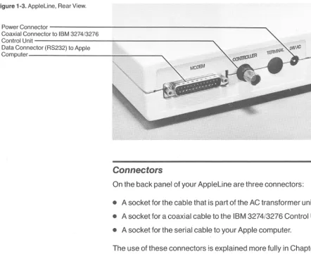 Figure 1-3. Appleline, Rear View. 