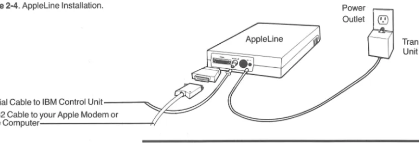 Figure 2-4. Appleline Installation. 