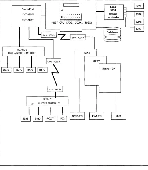 Figure 3 5 