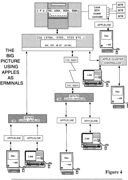 14 Figure 4 