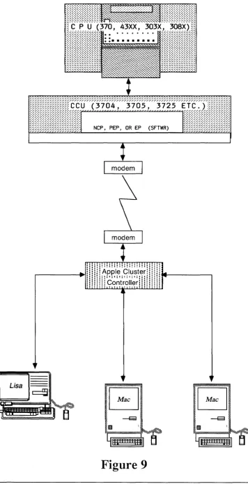 Figure 9 56 