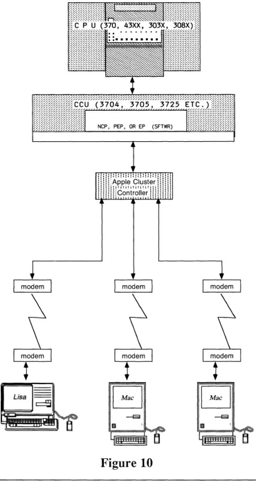 Figure 10 57 