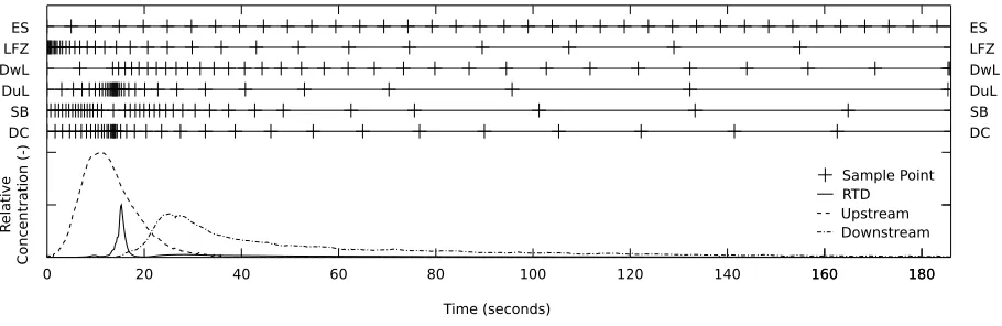 FIG. 1. Example sample point distributions using 40 sample points.
