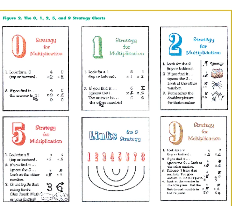 Figure 1. Plan for Teaching the Strategies