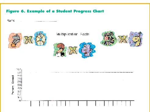 Figure 6. Example of a Student Progress Chart