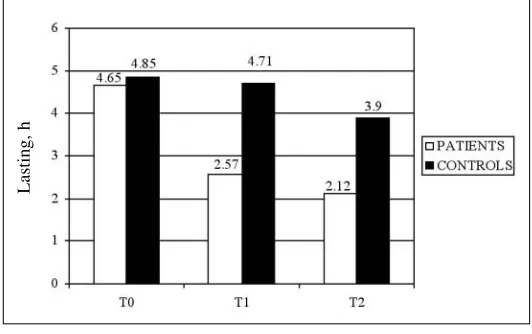Fig. 4 Duration (h) of migraine without aura, fewer than fourepisodes per month