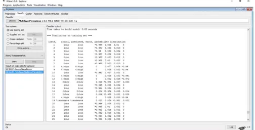 Figure 5. Confusion matrix for the result of naïve Bayes’ classifier. 