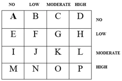 Figure 2. Confusion matrix diagram for performance evaluation. 