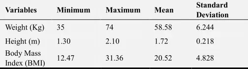 Table 3. Description of the numeric variables in the dataset. 