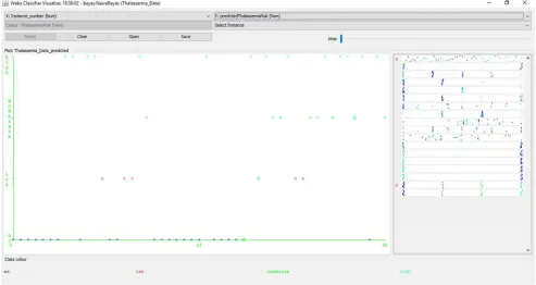 Figure 4. Screenshot of correct and incorrect classifications made by naïve Bayes’ classifier