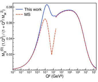 FIG. 7: Our prediction of M M 2 W 2