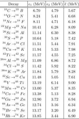 TABLE I: Effective removal energy  as calculated from the initial and final nucleus removal energies  2,1 for all  superal-lowed β decays listed in Ref