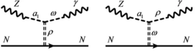 FIG. 10: Regge-model description of F 3,γZ N .