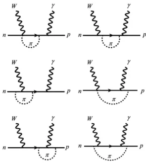 FIG. 11: Diagrams for πN contribution to F 3 (0) .