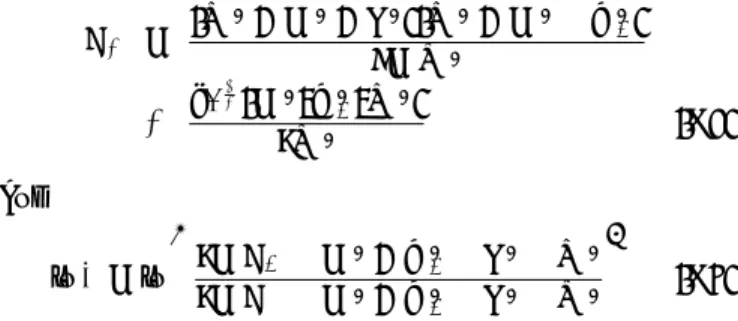 FIG. 12: The integrand of Eq. (C10) as function of z = ν π /ν