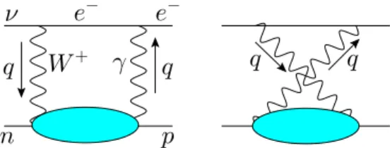 FIG. 1: The γW -box diagram relevant for the neutron decay.