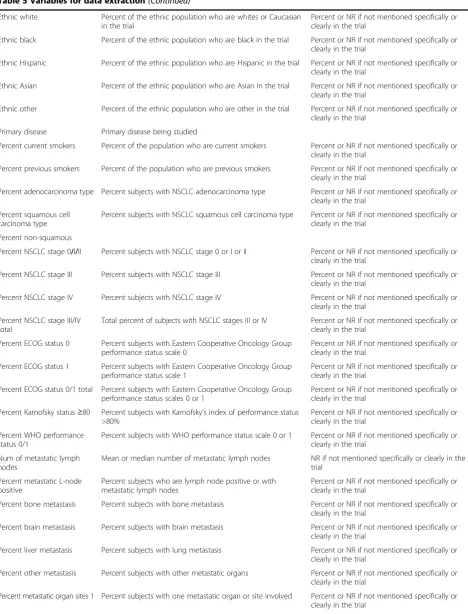 Table 5 Variables for data extraction (Continued)