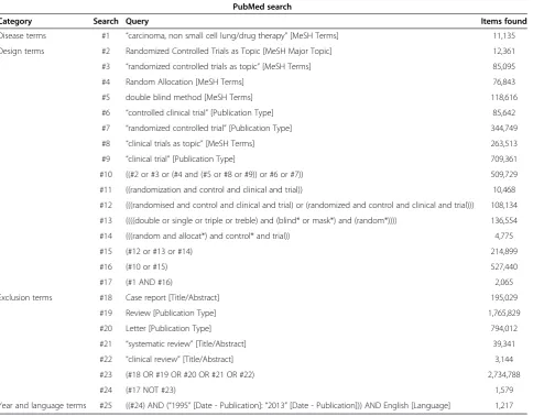 Table 1 PubMed search strategy