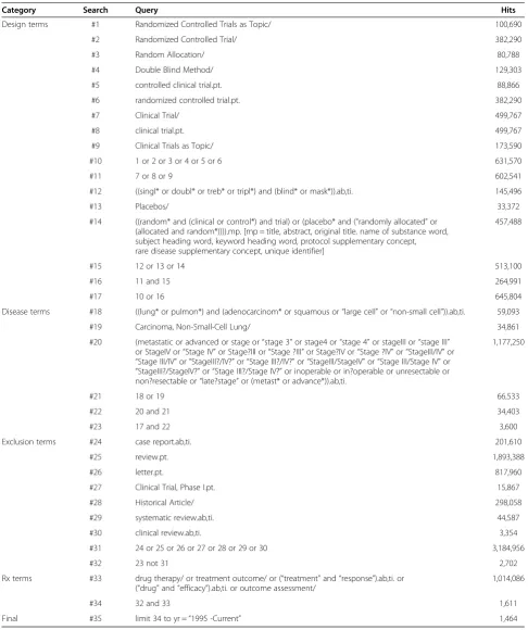 Table 3 Ovid/MEDLINE search strategy