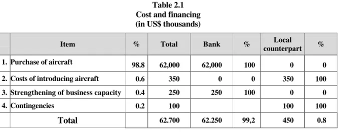Table 2.1  Cost and financing  (in US$ thousands) 
