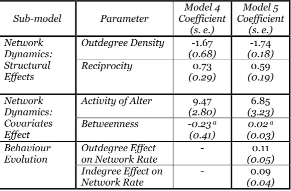 Table 4: Two models for Activity of Alter Estimation. aCoefficient values not significant at α < 0.05 