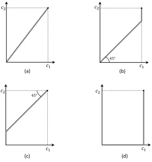 Figure 2: Paths of awards for examples. The paths of awards for (a) P, (b)