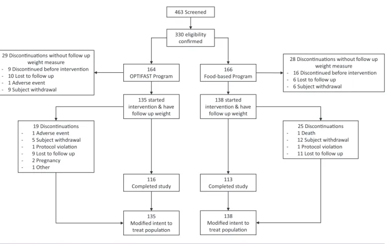 Figure 1 CONSORT diagram.
