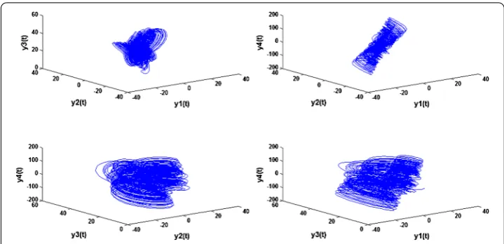Figure 5 Different plots of the hyperchaotic attractors of the incommensurate fractional Lorenzsystem (37).