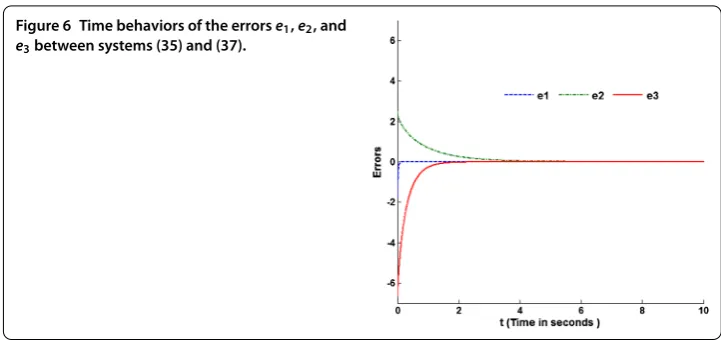 Figure 6 Time behaviors of the errors e1, e2, ande between systems (35) and (37).