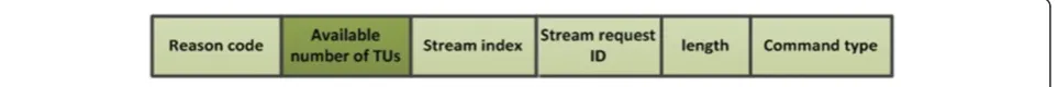 Figure 7 CTAP utilization thresholds.