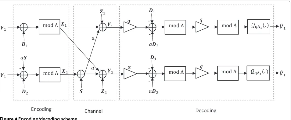 Figure 4 Encoding/decoding scheme.