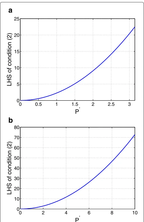 Figure 2 LHS of (2) versus the parameter P