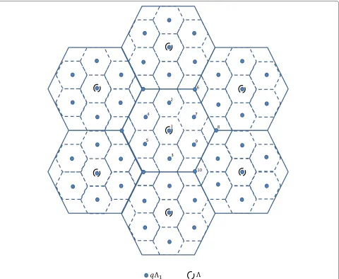 Figure 3 Example of a lattice partition chain. The blue circles and the dashed circles denote the lattice points associated with lattice q�1 andlattice �, respectively.