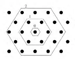 Figure 2.3: Hexagonal lattice. 