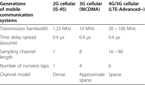 Figure 1 Two kinds of channel structures: dense and sparse.
