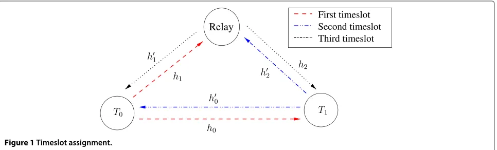 Figure 1 Timeslot assignment.