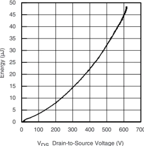 Fig. 4 - Normalized On-Resistance vs. Temperature