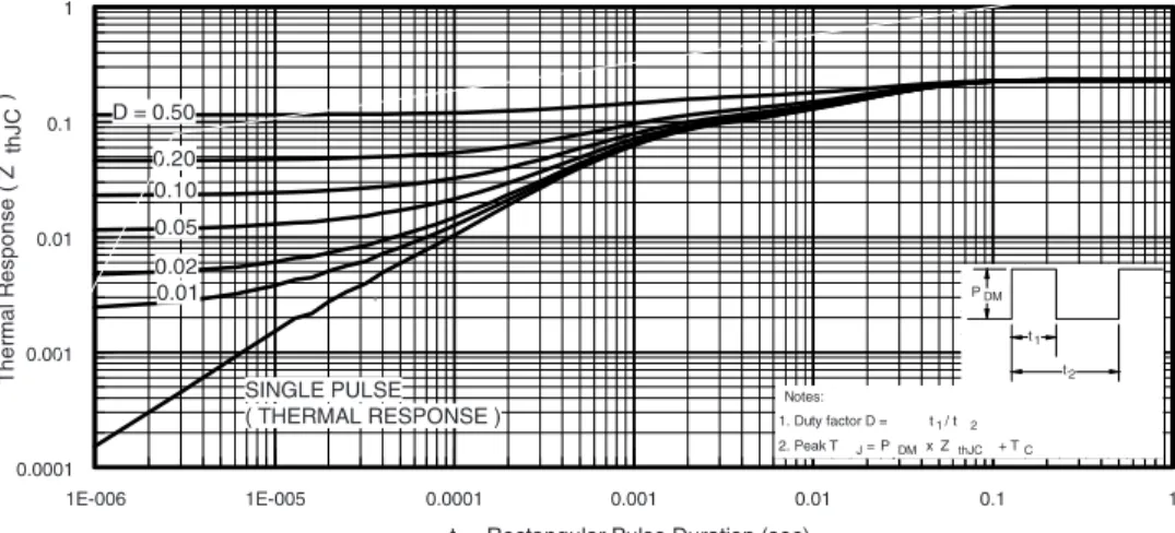 Fig. 13 - Threshold Voltage vs. Temperature